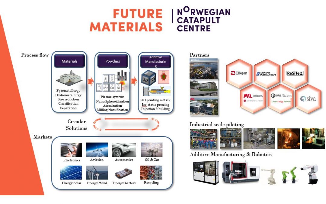 Welcome to the opening of Future Materials Katapult center